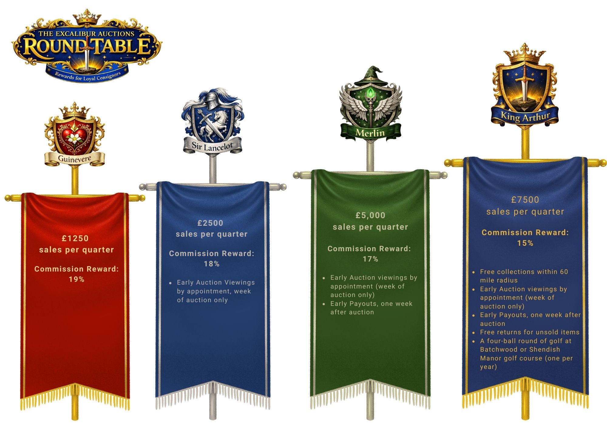 Excalibur Auctions Round Table Tiers